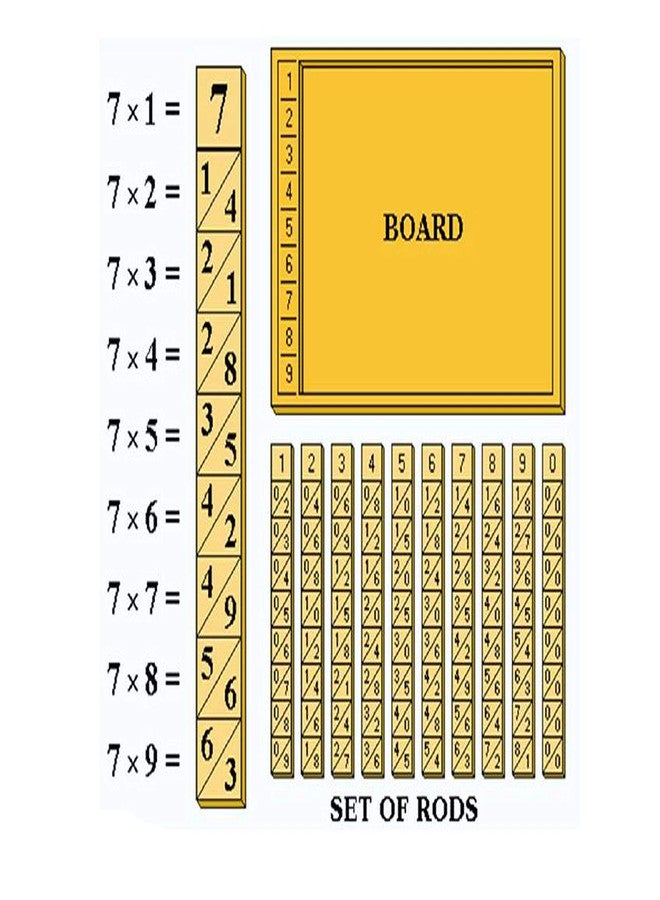 SquareDrop Napier's Bones - Multiplication - Computes - Modification - Brain Boosting Mathematical Activities for Age 5+ Years Old Kids - Do It Yourself Mathematics Activity Kit - Image 4